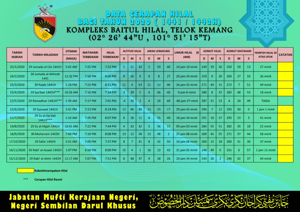 data cerapan hilal 2020 1 3