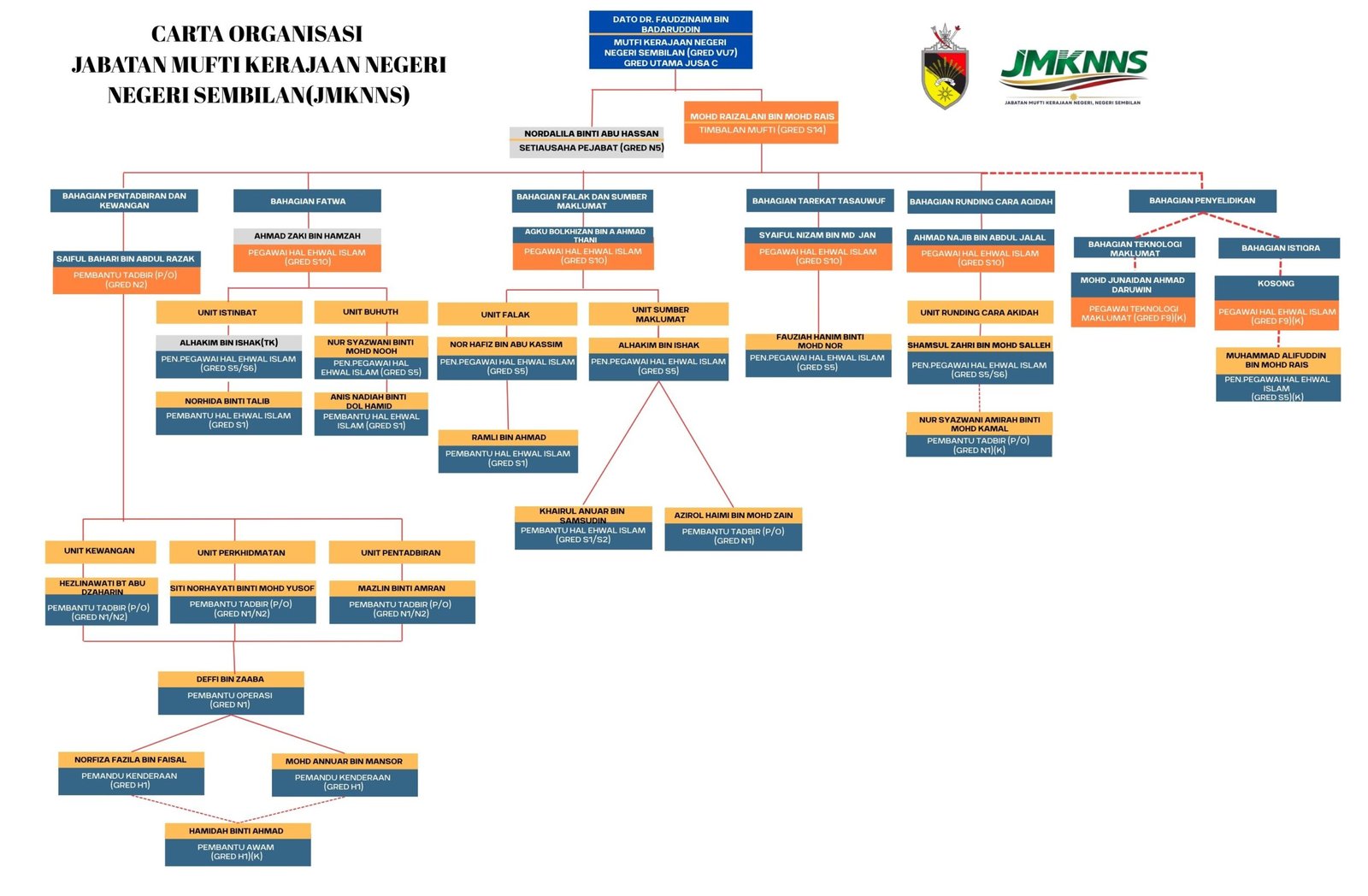 carta organisasi 2026 JPG