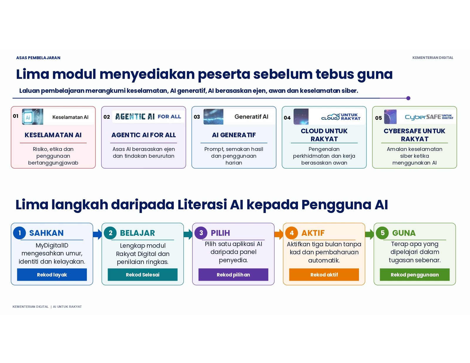 CARA PENEBUSAN PERISIAN AI page 0001